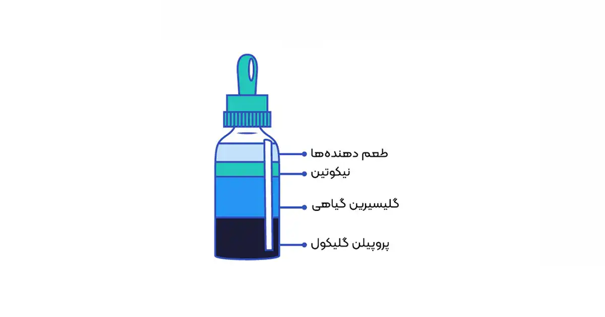 ای لیکوئید چیست؟
