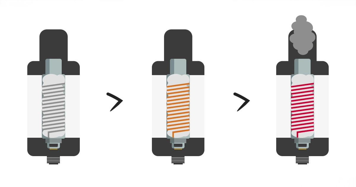 کویل مش چیست؟
